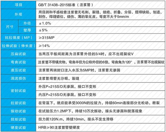 聊城108注浆管厂家性能参数